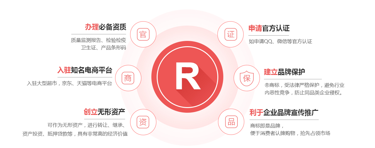 汾阳商标注册的作用